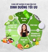 Triết Lý Dinh Dưỡng Toàn Cầu Herbalife